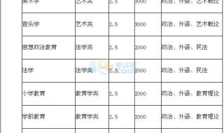 齐鲁师范学院录取查询